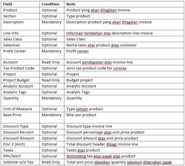 Penjelasan Field Invoice Line 1